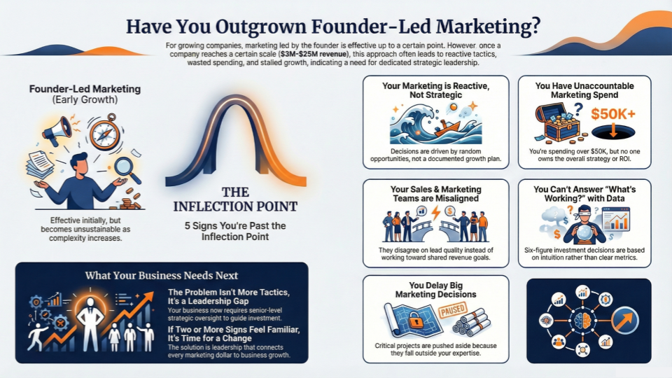 Founder Led Marketing